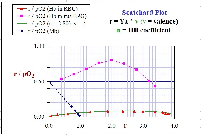 Henderson-Hasselbalch Equation         